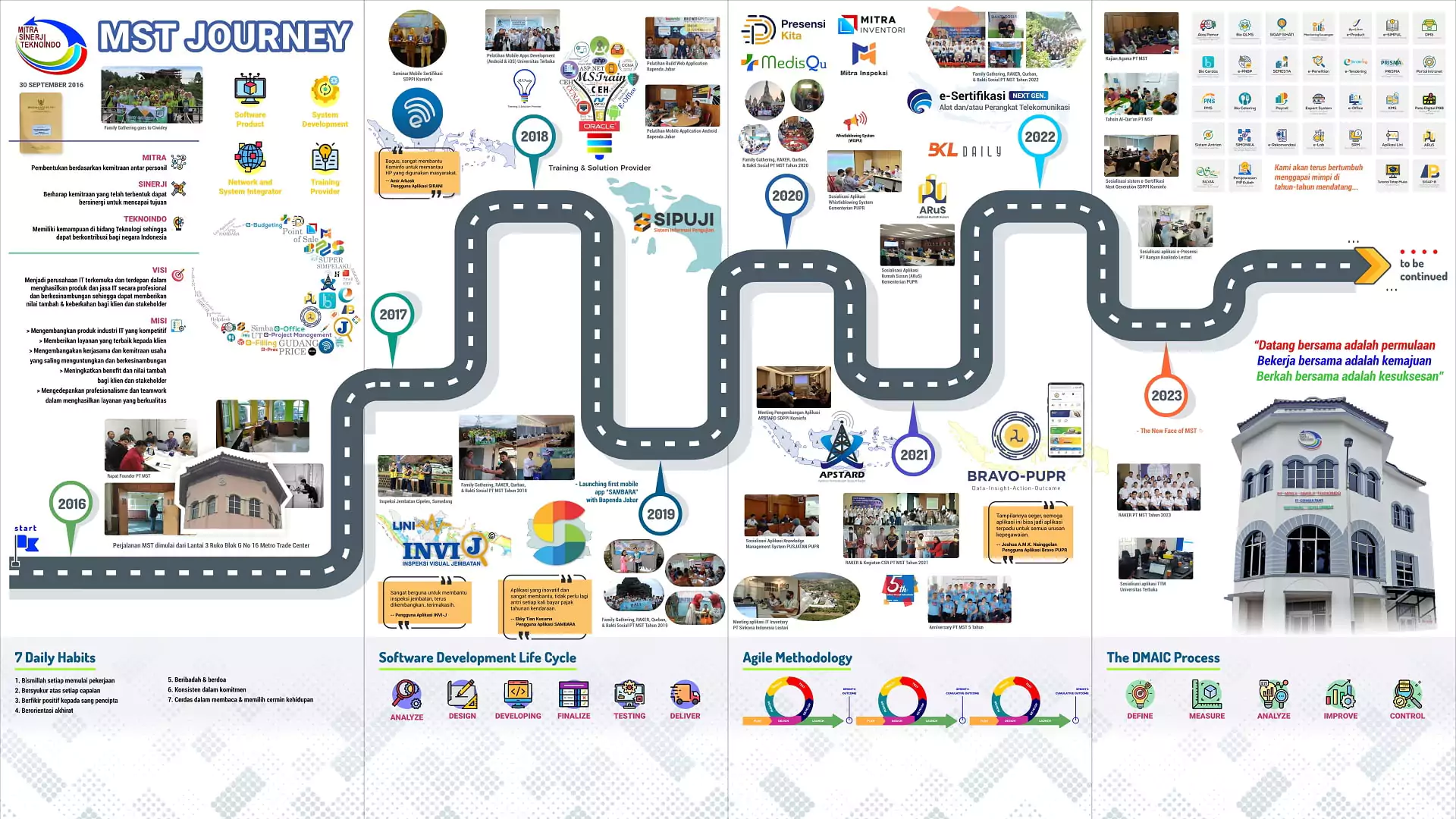 MST Journey
